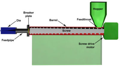 Extruder Cross Section